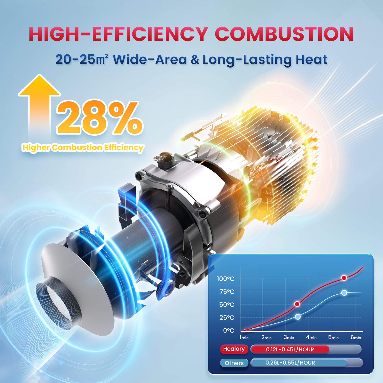 Hcalory HC1-H 8KW 12V All in O - đánh giá và giá Diesel Heater 8Kw Rv Camper