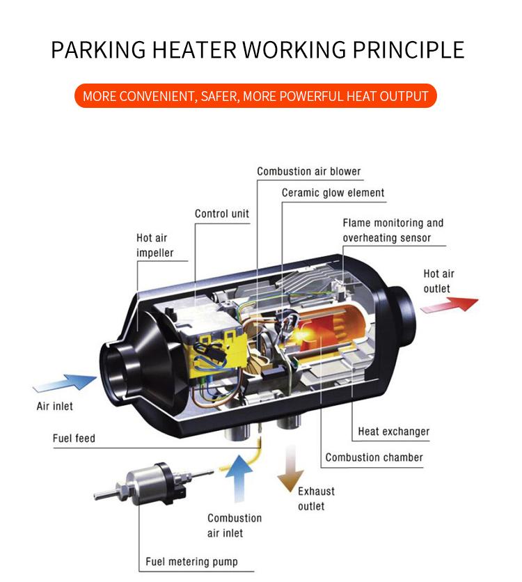 12v 24v diesel 2kw 5kw air Car - đánh giá và giá Diesel Heater 2Kw